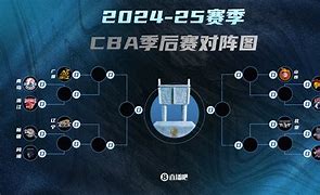 包含集结日CBA季后赛传出新动向，达拉斯独行侠遗憾出局，管理层表态——震撼外界，阵容厚度经受考验的词条-九游电竞