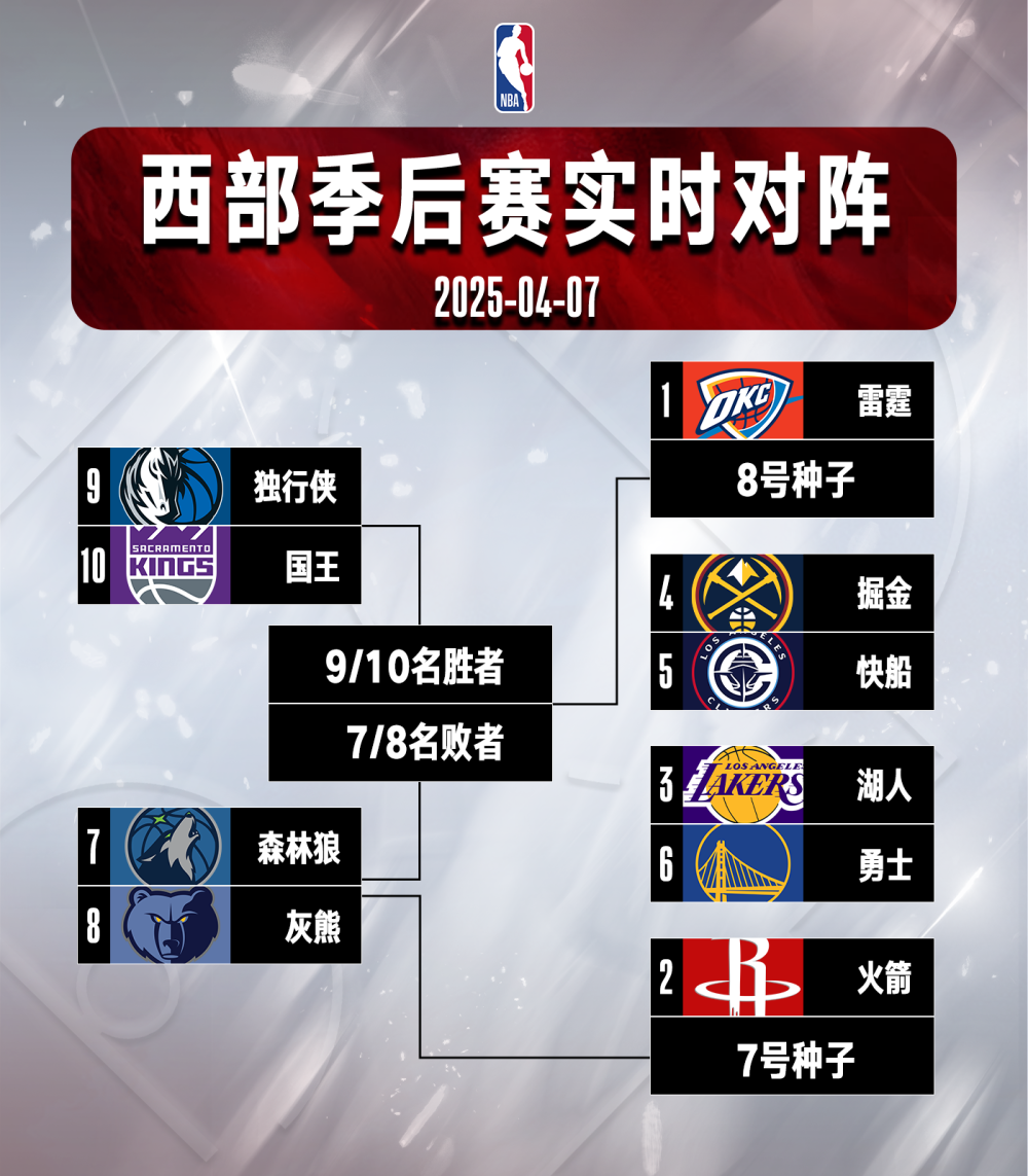 转折点！里昂外线爆发，NBA常规赛国际比赛日攻防权衡，信心回归，赛程密集仍需轮换的简单介绍-九游官方入口